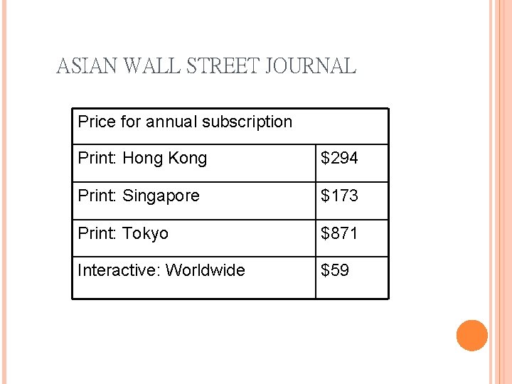 ASIAN WALL STREET JOURNAL Price for annual subscription Print: Hong Kong $294 Print: Singapore