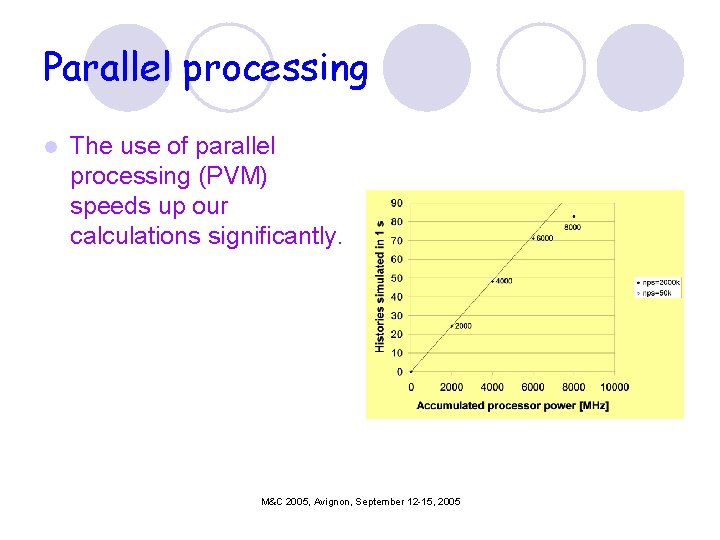 Parallel processing l The use of parallel processing (PVM) speeds up our calculations significantly.
