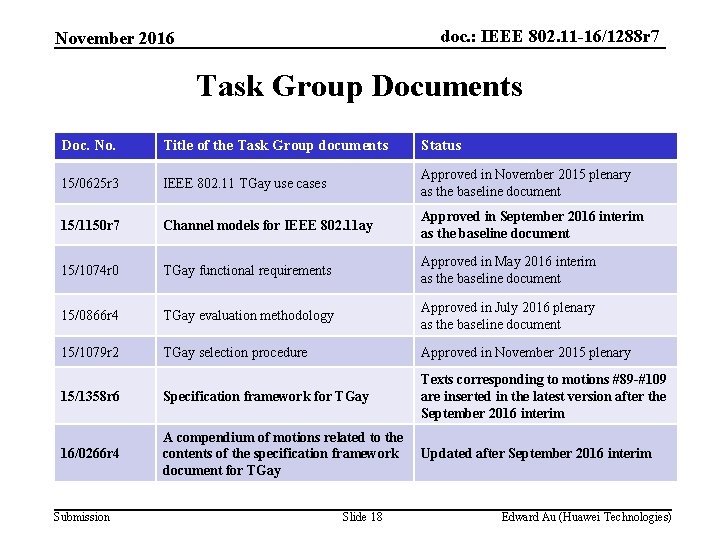 doc. : IEEE 802. 11 -16/1288 r 7 November 2016 Task Group Documents Doc.