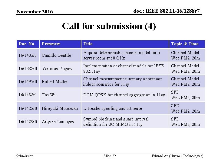 doc. : IEEE 802. 11 -16/1288 r 7 November 2016 Call for submission (4)