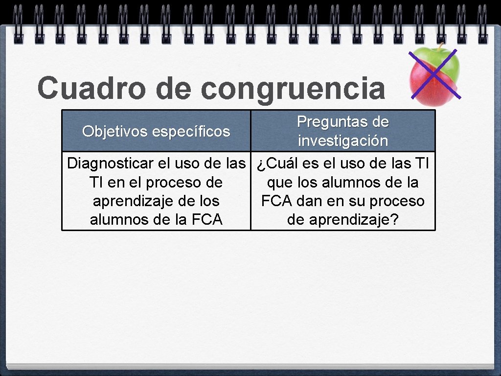 Cuadro de congruencia Preguntas de Objetivos específicos investigación Diagnosticar el uso de las ¿Cuál