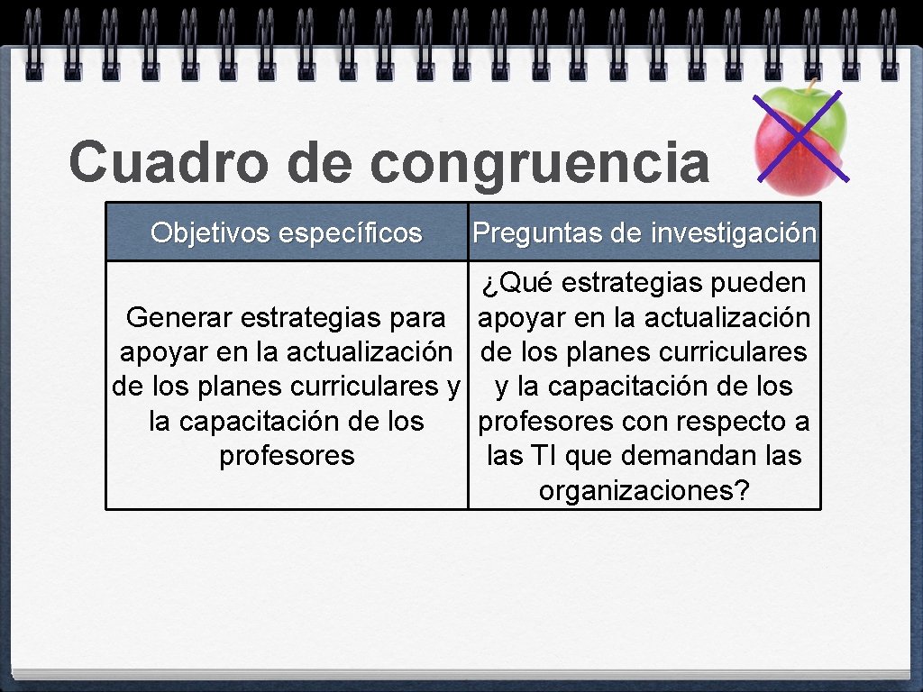 Cuadro de congruencia Objetivos específicos Preguntas de investigación ¿Qué estrategias pueden Generar estrategias para