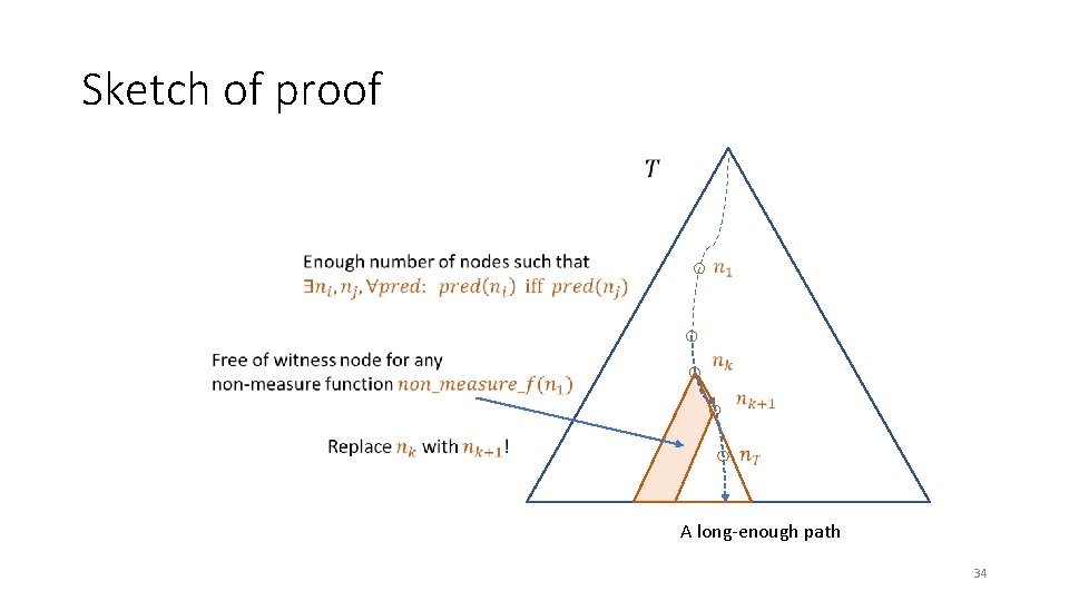 Sketch of proof A long-enough path 34 