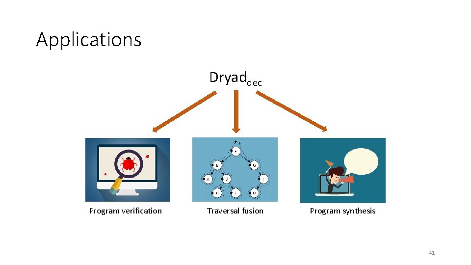 Applications Dryaddec Program verification Traversal fusion Program synthesis 41 