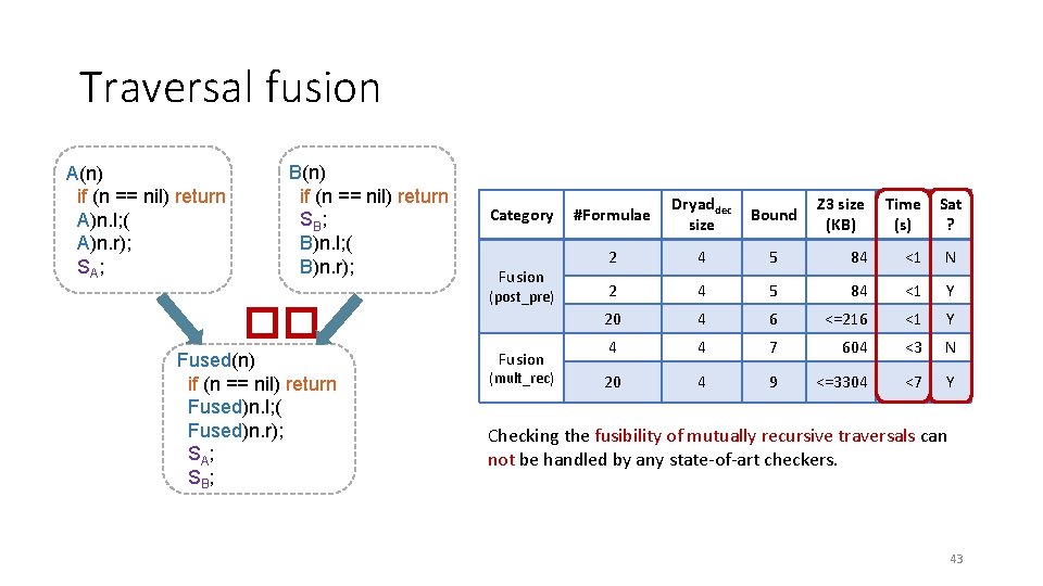 Traversal fusion A(n) if (n == nil) return A)n. l; ( A)n. r); SA;