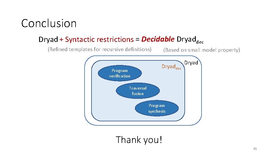 Conclusion Dryad + Syntactic restrictions = Decidable Dryaddec (Refined templates for recursive definitions) Program
