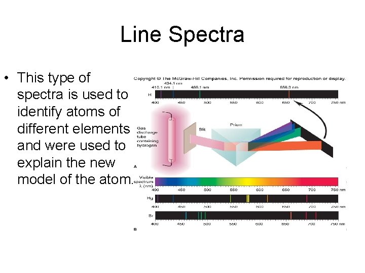 Line Spectra • This type of spectra is used to identify atoms of different