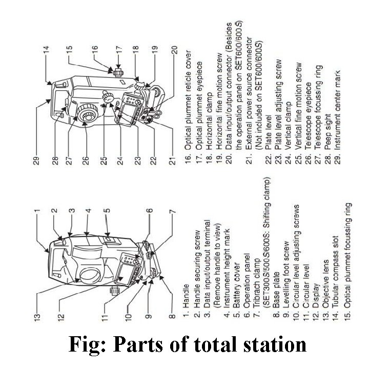 Fig: Parts of total station 