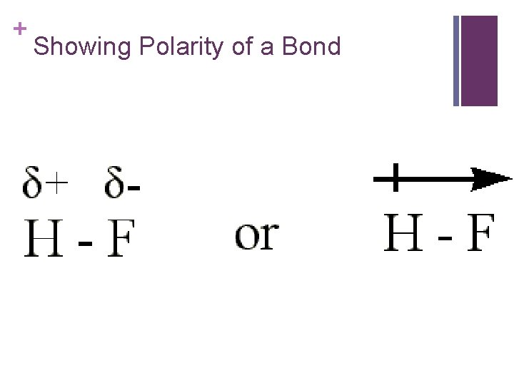 + Showing Polarity of a Bond 