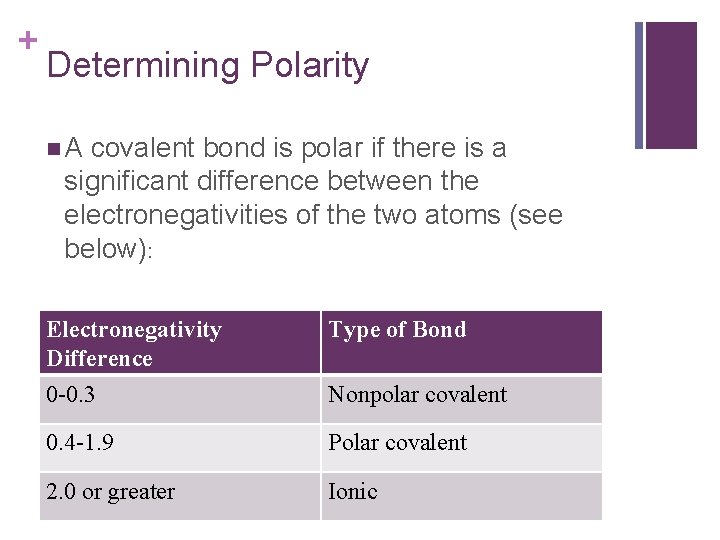 + Determining Polarity n. A covalent bond is polar if there is a significant