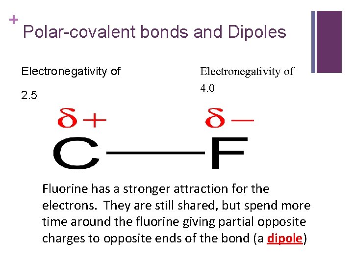 + Polar-covalent bonds and Dipoles Electronegativity of 2. 5 Electronegativity of 4. 0 Fluorine
