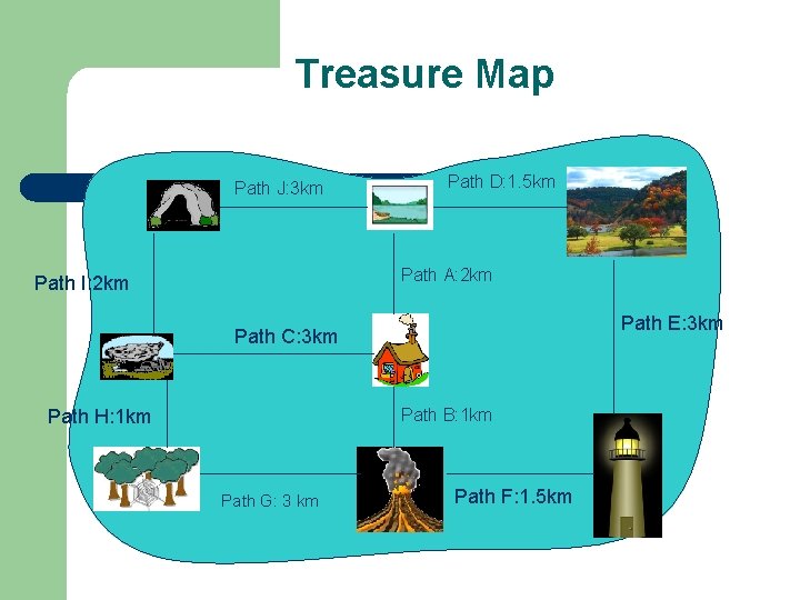 Treasure Map Path J: 3 km Path D: 1. 5 km Path A: 2