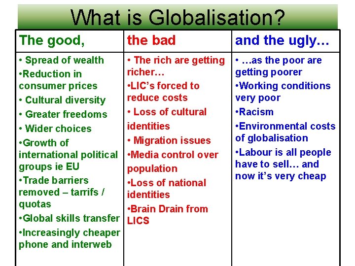 What is Globalisation? The good, the bad and the ugly… • Spread of wealth