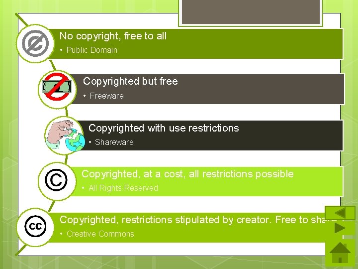 No copyright, free to all • Public Domain Copyrighted but free • Freeware Copyrighted