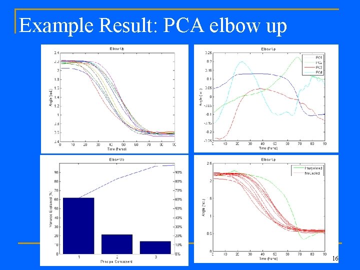Example Result: PCA elbow up 16 