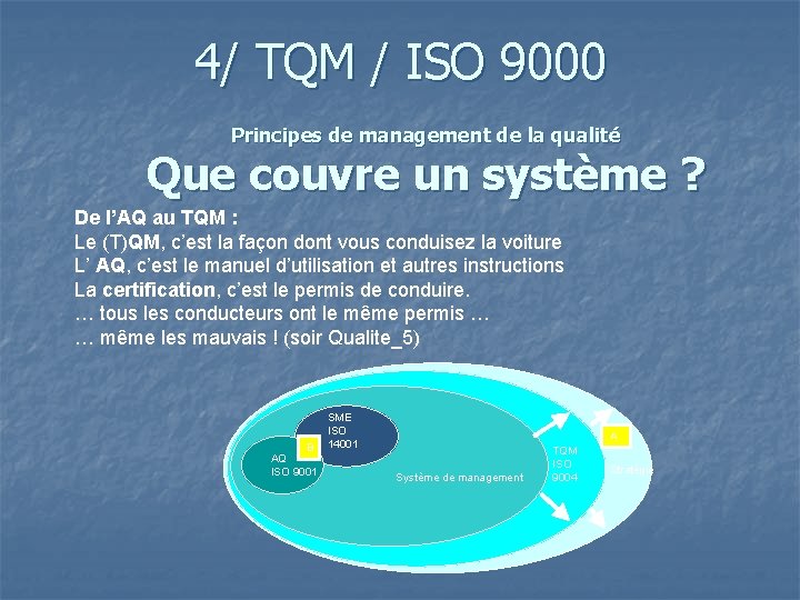 4/ TQM / ISO 9000 Principes de management de la qualité Que couvre un