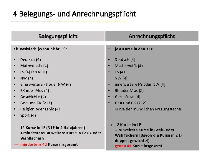 4 Belegungs- und Anrechnungspflicht Belegungspflicht als Basisfach (wenn nicht LF): • • • Deutsch