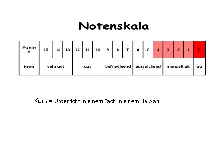 Kurs = Unterricht in einem Fach in einem Halbjahr 