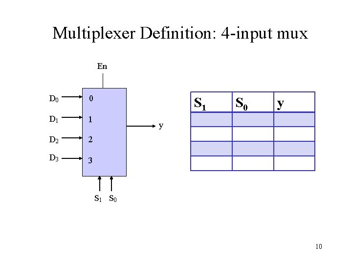 Multiplexer Definition: 4 -input mux En D 0 0 D 1 1 D 2