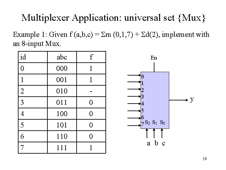 Multiplexer Application: universal set {Mux} Example 1: Given f (a, b, c) = Σm