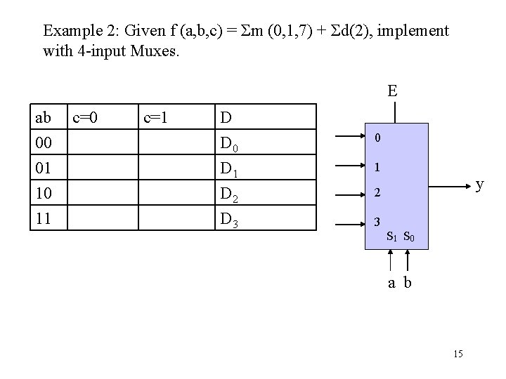 Example 2: Given f (a, b, c) = Σm (0, 1, 7) + Σd(2),