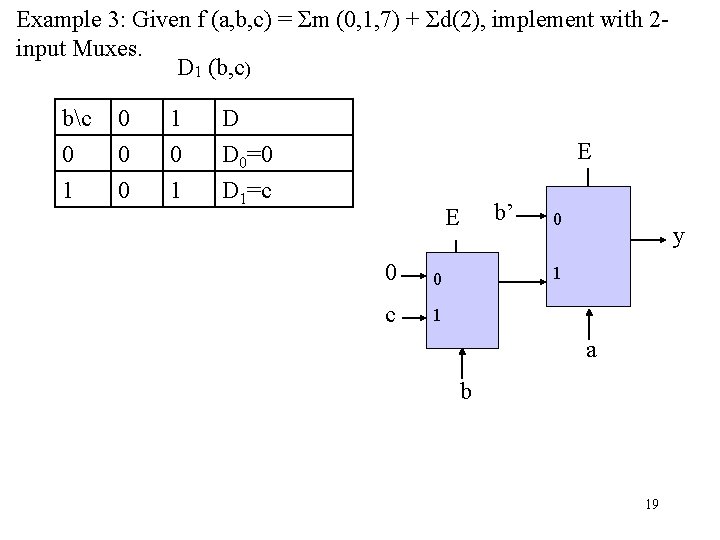 Example 3: Given f (a, b, c) = Σm (0, 1, 7) + Σd(2),