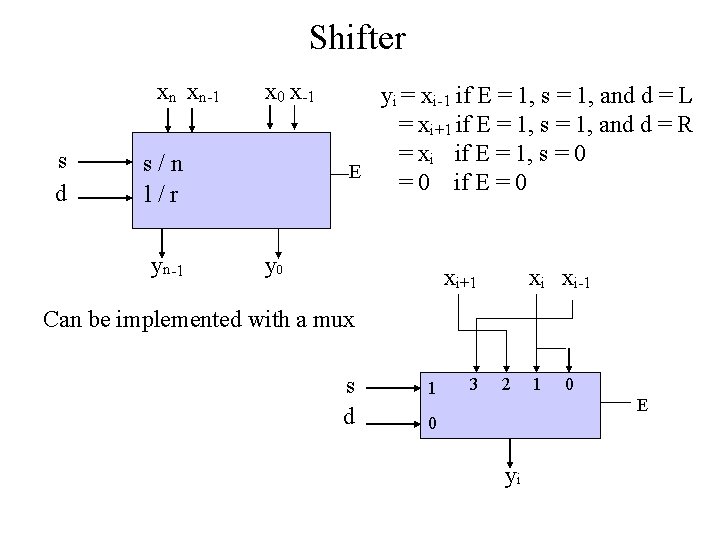 Shifter xn xn-1 s d x 0 x-1 s/n l/r yn-1 yi = xi-1