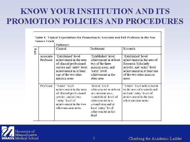 KNOW YOUR INSTITUTION AND ITS PROMOTION POLICIES AND PROCEDURES 5 Climbing the Academic Ladder
