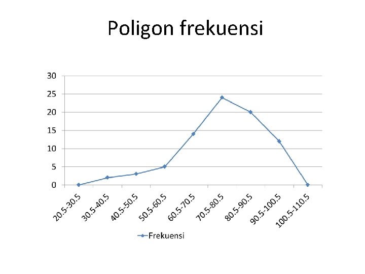 Poligon frekuensi 