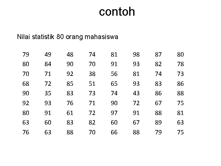 contoh Nilai statistik 80 orang mahasiswa 79 80 70 68 90 92 80 63