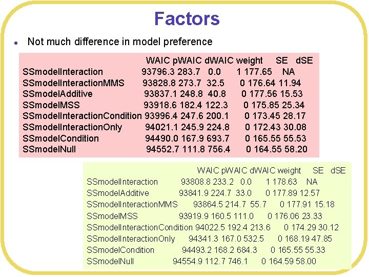 Factors l Not much difference in model preference WAIC p. WAIC d. WAIC weight