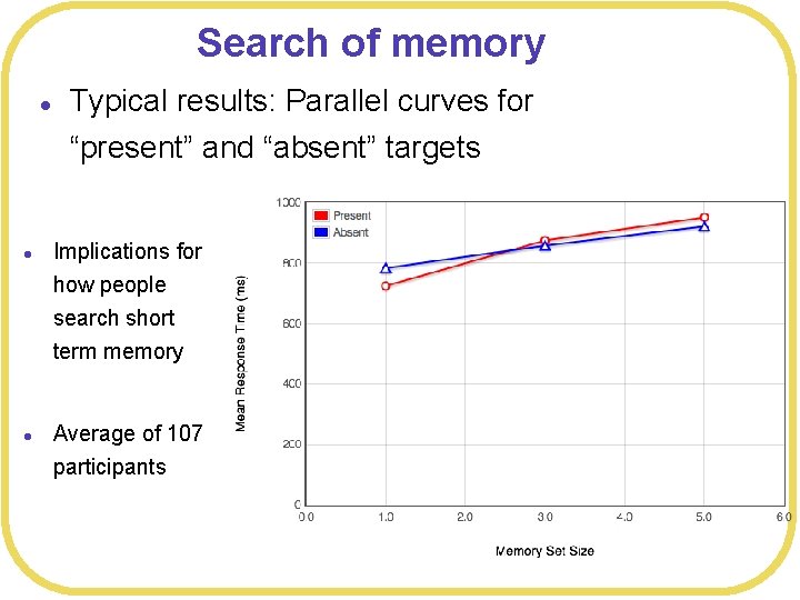 Search of memory l Typical results: Parallel curves for “present” and “absent” targets l