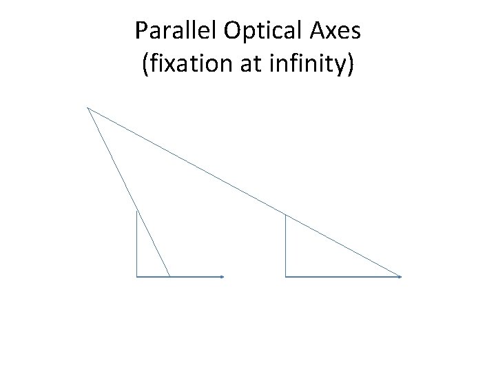 Parallel Optical Axes (fixation at infinity) 
