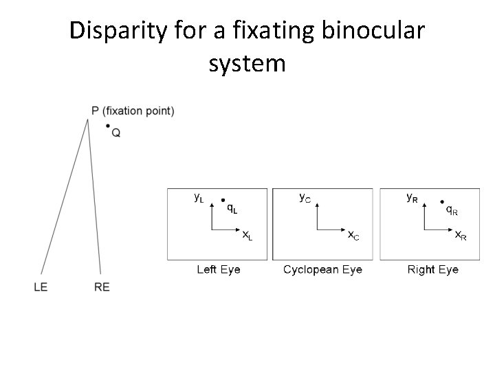 Disparity for a fixating binocular system 