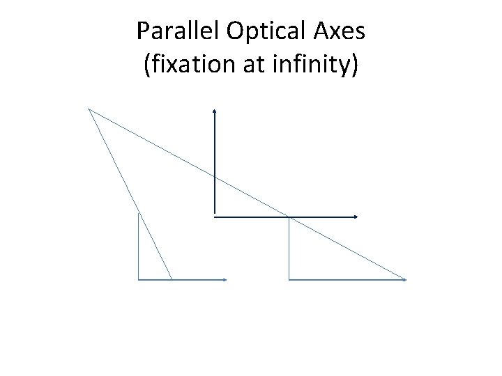 Parallel Optical Axes (fixation at infinity) 