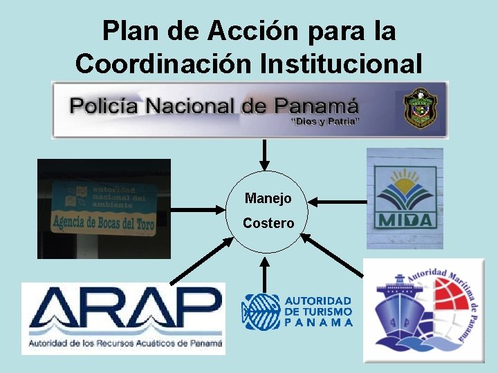 Plan de Acción para la Coordinación Institucional Manejo Costero 