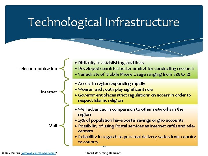 Technological Infrastructure Telecommunication Internet Mail • Difficulty in establishing land lines • Developed countries