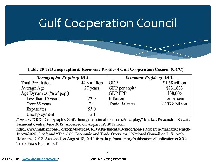 Gulf Cooperation Council 12 © Dr V. Kumar (www. drvkumar. com/gmr) Global Marketing Research