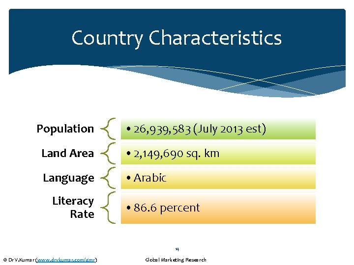 Country Characteristics Population • 26, 939, 583 (July 2013 est) Land Area • 2,