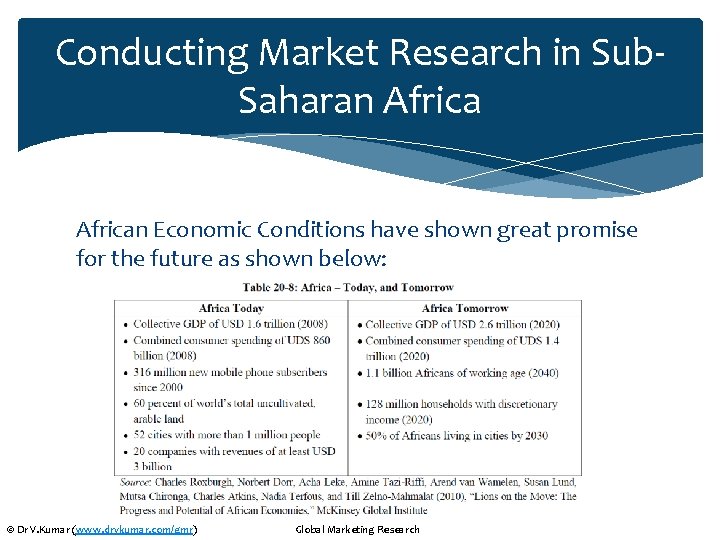 Conducting Market Research in Sub. Saharan African Economic Conditions have shown great promise for