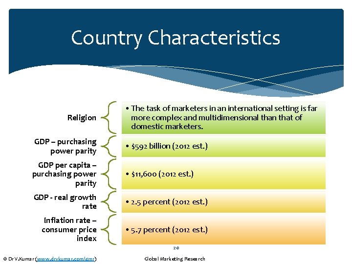Country Characteristics Religion • The task of marketers in an international setting is far