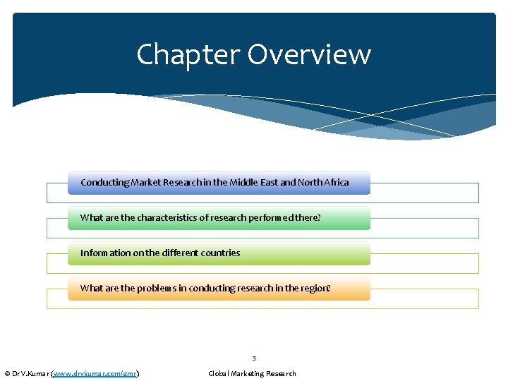 Chapter Overview Conducting Market Research in the Middle East and North Africa What are