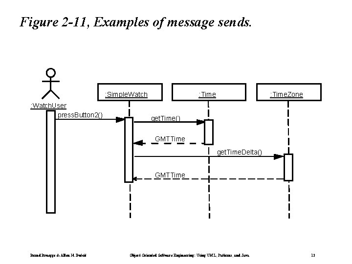 Figure 2 -11, Examples of message sends. : Simple. Watch : Watch. User press.