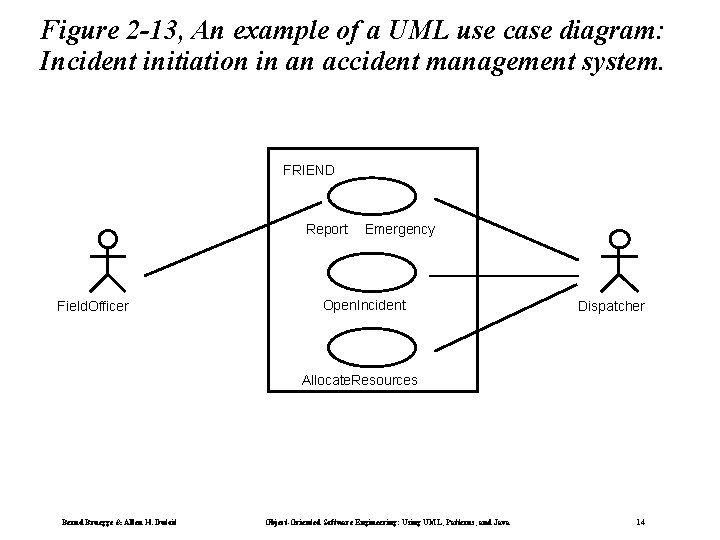 Figure 2 -13, An example of a UML use case diagram: Incident initiation in