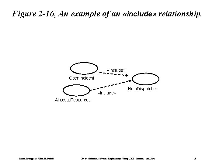 Figure 2 -16, An example of an «include» relationship. «include» Open. Incident «include» Help.
