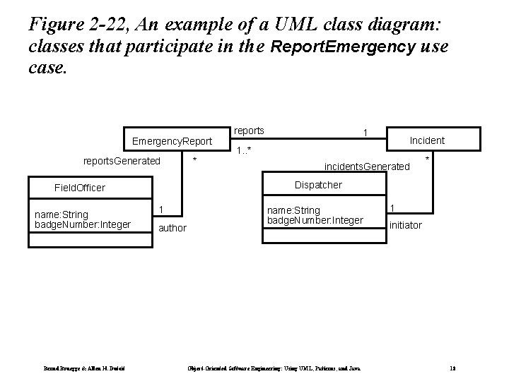 Figure 2 -22, An example of a UML class diagram: classes that participate in