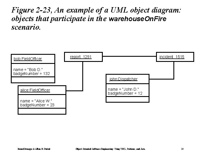 Figure 2 -23, An example of a UML object diagram: objects that participate in