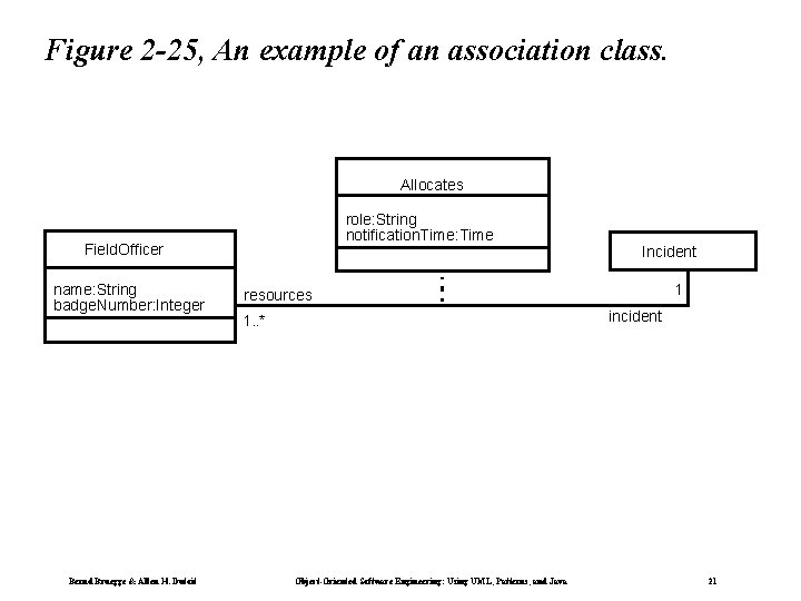 Figure 2 -25, An example of an association class. Allocates role: String notification. Time: