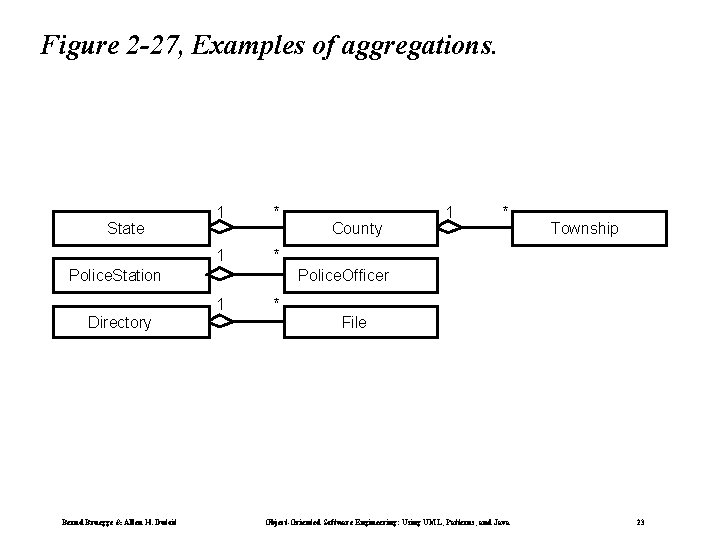 Figure 2 -27, Examples of aggregations. State 1 * Police. Station Directory Bernd Bruegge