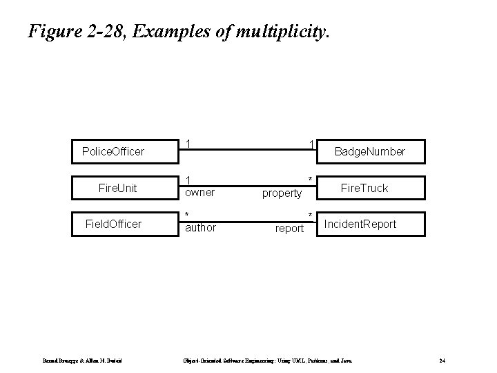 Figure 2 -28, Examples of multiplicity. Police. Officer Fire. Unit Field. Officer Bernd Bruegge